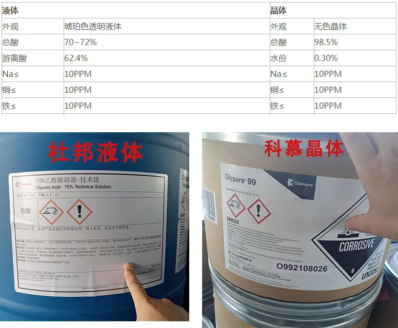 70% 乙醇酸（羥基乙酸、甘醇酸）溶液-技術級(圖1)