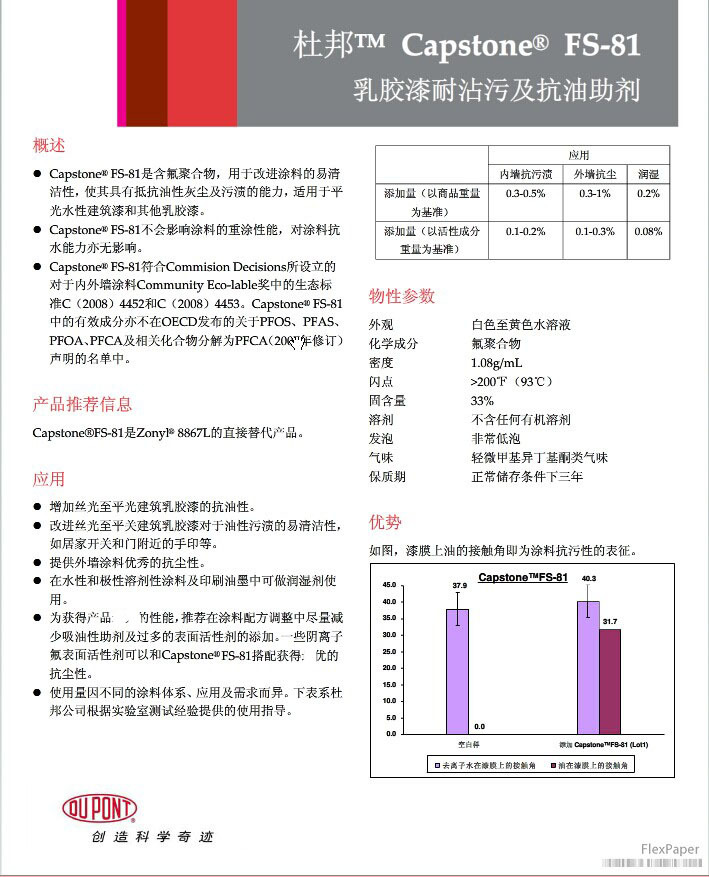 Capstone?FS-81水性添加劑(圖1)