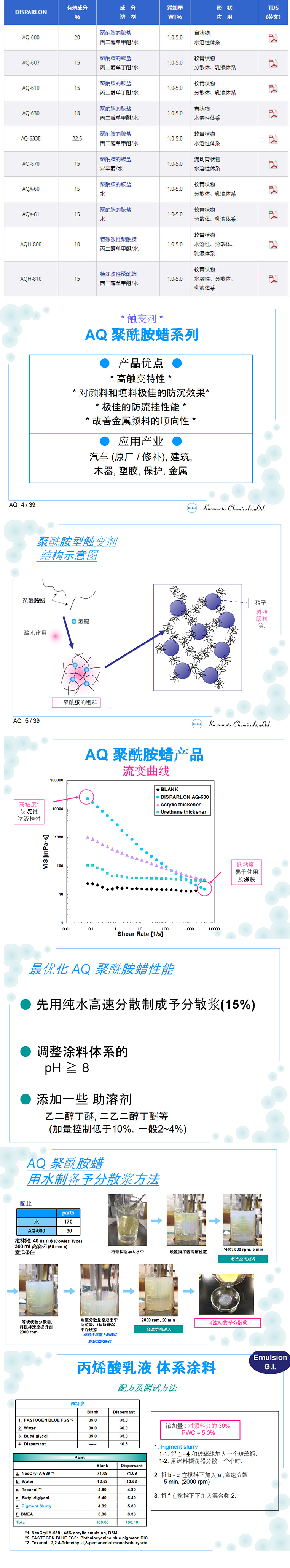 DISPARLON AQH-810-水性體系高效多功能助劑(圖1)